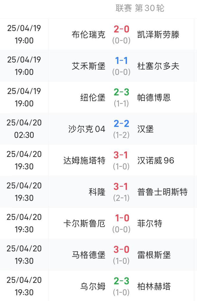 沃尔夫斯堡击败帕德博恩，积分榜上逐渐升高的简单介绍